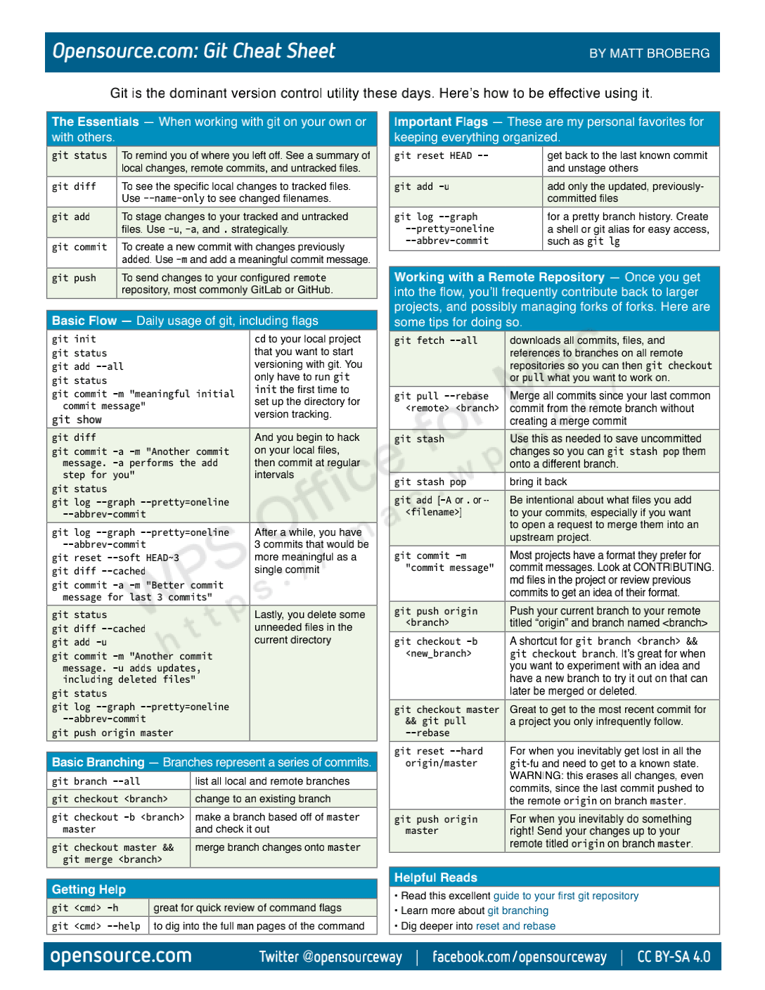 Git Cheat Sheet