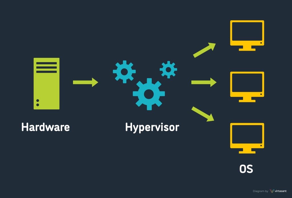 hypervisor