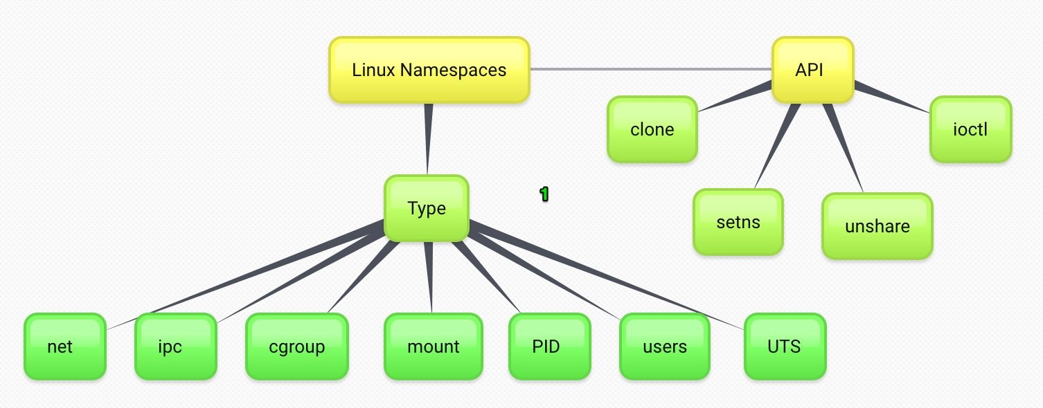 namespaces