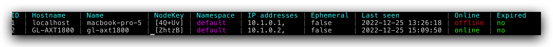 nodes_list
