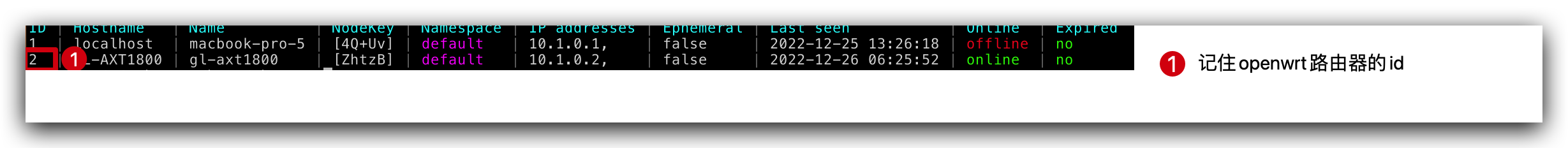 node_id